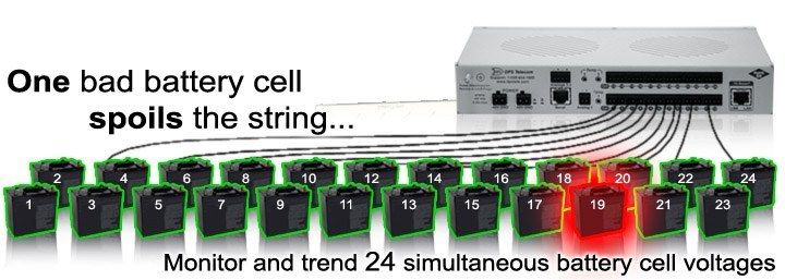 Battery monitoring