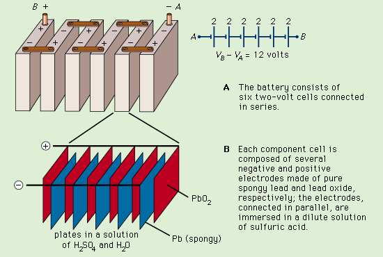 Debunking Myths: Common Misconceptions about Lead-Acid Batteries