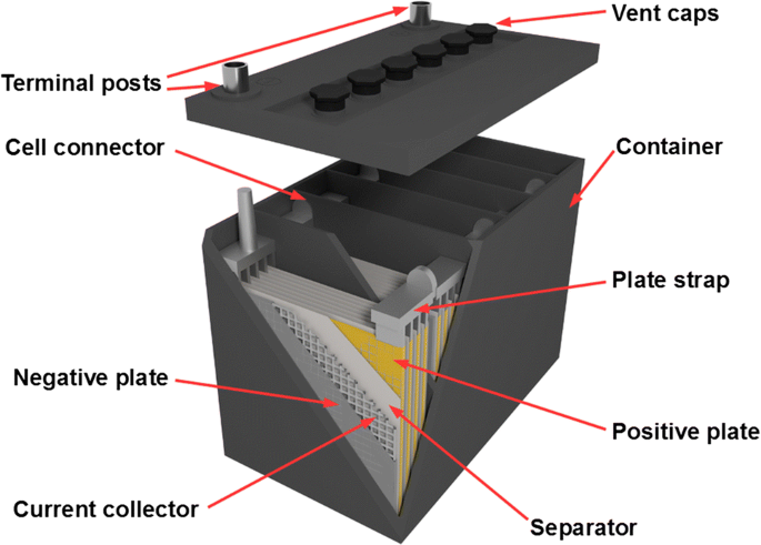 Lead-Acid Batteries for Critical Infrastructure Backup