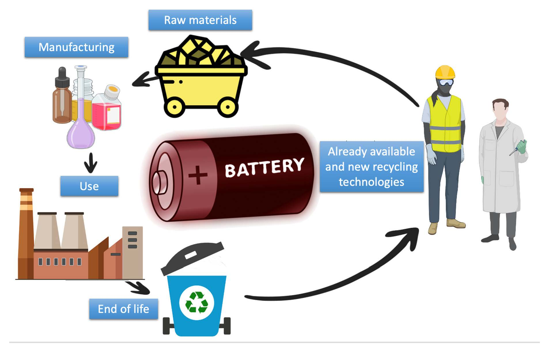 Renewable Energy Storage: Lead-Acid Battery Solutions