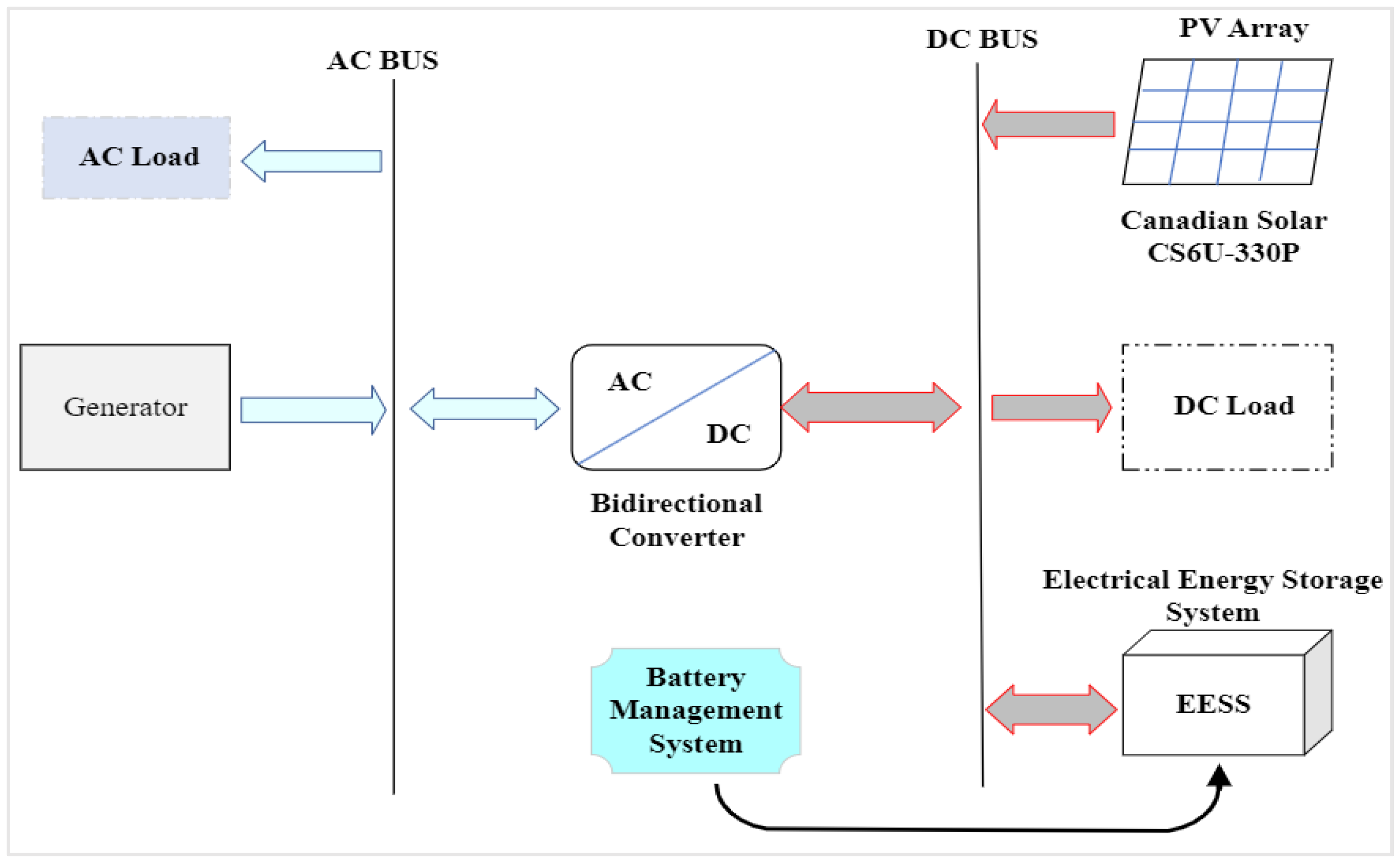 Advancements in Lead-Acid Battery Design: Efficiency and Beyond