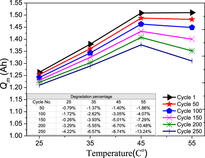 Temperature and Performance: Navigating the Impact on Lead-Acid Batteries