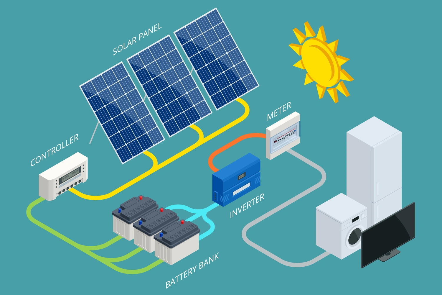 Optimizing Solar Power Systems with Lead-Acid Battery Storage