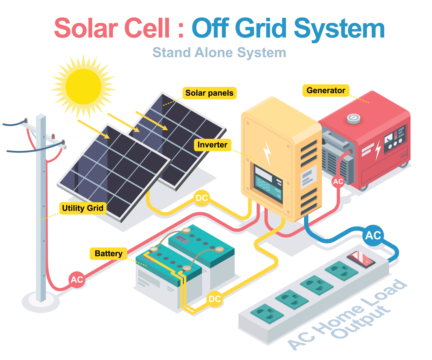 Lead-Acid Batteries in Microgrid Systems