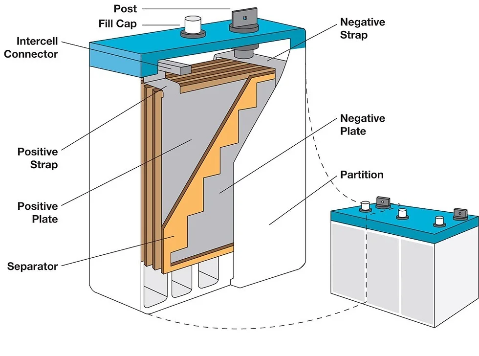 Gel Cell Batteries: Maintenance-Free Options