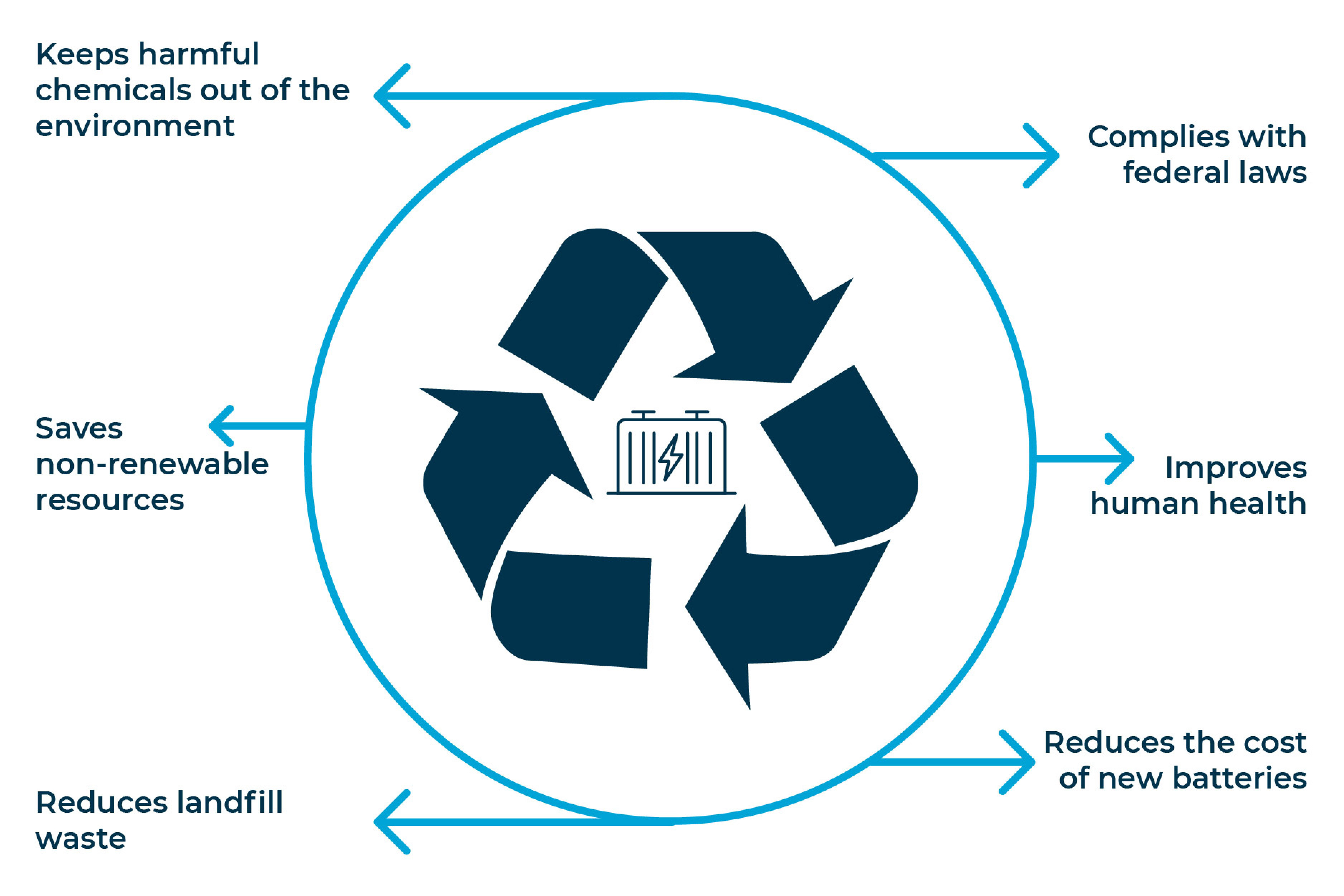 Recycling Lead-Acid Batteries: Environmental Impact